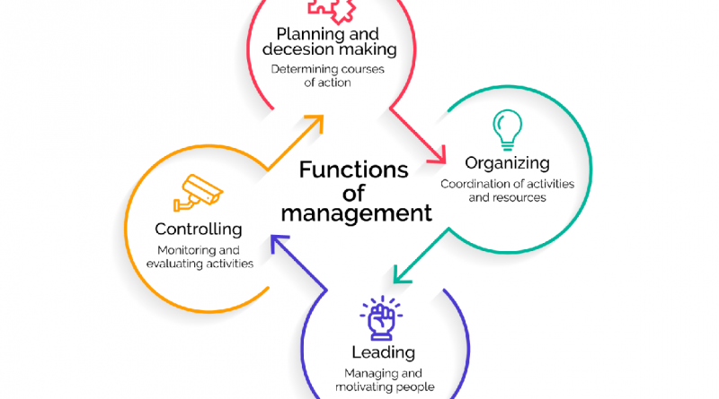 Nacentech functions