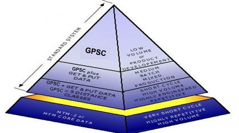 gpsc